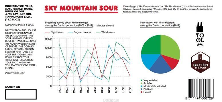 To Ol Buxton Sky Mountain Sour Ale 